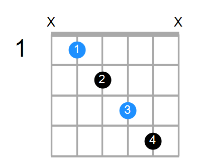 A#sus4b5 Chord